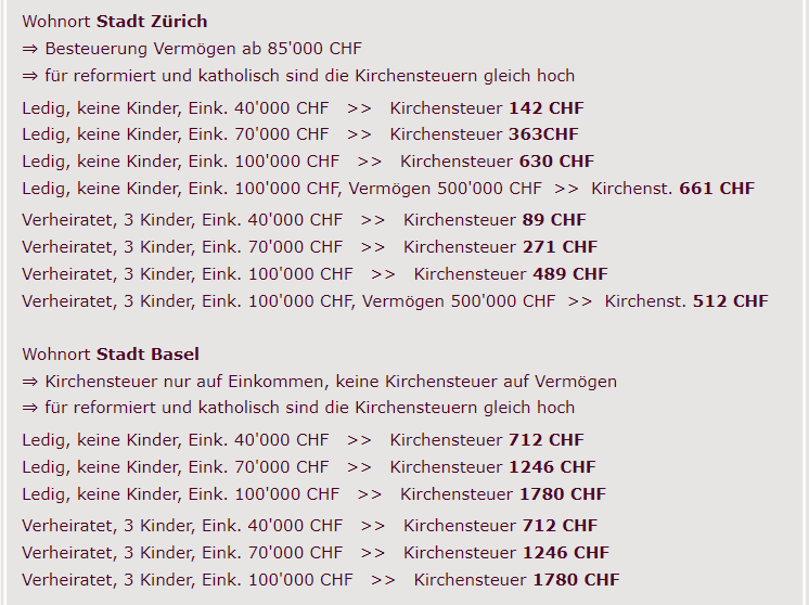 Kirchensteuer Schweiz